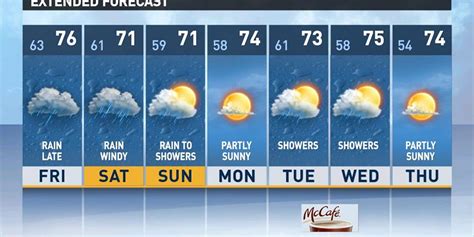Weather next friday - Be prepared with the most accurate 10-day forecast for Akron, OH with highs, lows, chance of precipitation from The Weather Channel and Weather.com